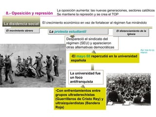 La disidencia socialLa disidencia social
8.- Oposición y represión
La protesta estudiantilLa protesta estudiantil
Despareció el sindicato del
régimen (SEU) y aparecieron
otras alternativas democráticas
-El mayo 68 repercutió en la universidad
española
La universidad fue
un foco
antifranquista
-Con enfrentamientos entre
grupos ultraderechistas
(Guerrilleros de Cristo Rey) y
ultraizquierdistas (Bandera
Roja)
El distanciamiento de la
Iglesia
El distanciamiento de la
Iglesia
La oposición aumenta: las nuevas generaciones, sectores católicos
Se mantiene la represión y se crea el TOP
El crecimiento económico en vez de fortalecer al régimen fue minándolo
Así nos lo co
ntaron
El movimiento obreroEl movimiento obrero
 