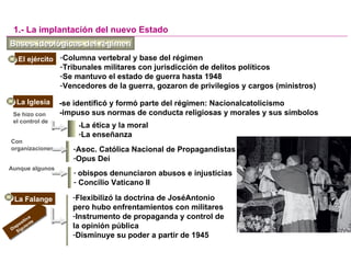Bases ideológicas del régimenBases ideológicas del régimen
El ejército -Columna vertebral y base del régimen
-Tribunales militares con jurisdicción de delitos políticos
-Se mantuvo el estado de guerra hasta 1948
-Vencedores de la guerra, gozaron de privilegios y cargos (ministros)
La Iglesia
-La ética y la moral
-La enseñanza
Se hizo con
el control de
-Asoc. Católica Nacional de Propagandistas
-Opus Dei
1.- La implantación del nuevo Estado
-se identificó y formó parte del régimen: Nacionalcatolicismo
-impuso sus normas de conducta religiosas y morales y sus símbolos
Con
organizaciones
La Falange -Flexibilizó la doctrina de JoséAntonio
pero hubo enfrentamientos con militares
-Instrumento de propaganda y control de
la opinión pública
-Disminuye su poder a partir de 1945
Diapositiva
Siguiente
- obispos denunciaron abusos e injusticias
- Concilio Vaticano II
Aunque algunos
 