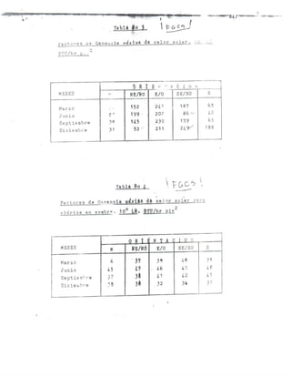 Tema 9 iluminacion y ventilacion