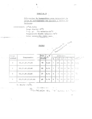 Tema 9 iluminacion y ventilacion