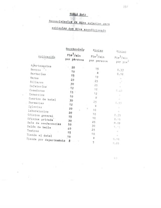 Tema 9 iluminacion y ventilacion