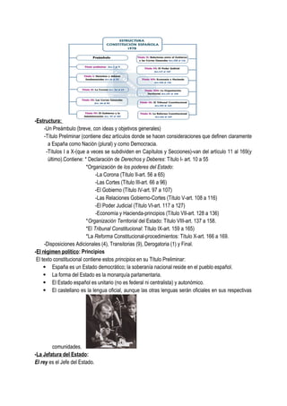 -Estructura:
-Un Preámbulo (breve, con ideas y objetivos generales)
-Título Preliminar (contiene diez artículos donde se hacen consideraciones que definen claramente
a España como Nación (plural) y como Democracia.
-Títulos I a X-(que a veces se subdividen en Capítulos y Secciones)-van del artículo 11 al 169(y
último).Contiene: * Declaración de Derechos y Deberes: Título I- art. 10 a 55
*Organización de los poderes del Estado:
-La Corona (Título II-art. 56 a 65)
-Las Cortes (Título III-art. 66 a 96)
-El Gobierno (Título IV-art. 97 a 107)
-Las Relaciones Gobierno-Cortes (Título V-art. 108 a 116)
-El Poder Judicial (Título VI-art. 117 a 127)
-Economía y Hacienda-principios (Título VII-art. 128 a 136)
*Organización Territorial del Estado: Título VIII-art. 137 a 158.
*El Tribunal Constitucional: Título IX-art. 159 a 165)
*La Reforma Constitucional-procedimientos: Título X-art. 166 a 169.
-Disposiciones Adicionales (4), Transitorias (9), Derogatoria (1) y Final.
-El régimen político: Principios
El texto constitucional contiene estos principios en su Título Preliminar:
· España es un Estado democrático; la soberanía nacional reside en el pueblo español.
· La forma del Estado es la monarquía parlamentaria.
· El Estado español es unitario (no es federal ni centralista) y autonómico.
· El castellano es la lengua oficial, aunque las otras lenguas serán oficiales en sus respectivas
comunidades.
-La Jefatura del Estado:
El rey es el Jefe del Estado.
 