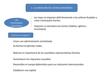 1- LA APARICIÓN DEL ESTADO MODERNO
Las
monarquías
autoritarias
Los reyes se imponen definitivamente a los señores feudales...