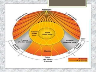 EL CICLO DE WILSON
PROPONE UNA EVOLUCIÓN CÍCLICA DE LAS PLACAS
LITOSFÉRICAS EN 6 FASES SUCESIVAS: (VER PAG.60-61)
1. INICIO DE VULCANISMO: SE PRODUCE MAGMATISMO, QUE
SALE POR UNA ZONA ALARGADA, ORIGINANDO UNA
FRACTURA DE LA PLACA EN DOS.
2. FORMACIÓN DE UN RIFT: LA FRACTURA SE AGRANDA Y
DEFINE, SALIENDO POR SU ZONA CENTRAL MAGMA, QUE
GENERARÁ LITOSFERA OCEÁNICA.
3. EXPANSIÓN DEL SUELO OCEÁNICO: EL NUEVO MAGMA QUE
SALE POR EL RIFT VA EMPUJANDO AL ANTERIOR,
PROVOCANDO EL ALEJAMIENTO DE LAS 2 PLACAS.
 