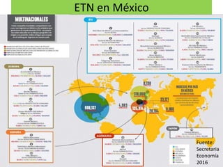 ETN en México
Fuente:
Secretaria
Economía
2016
 