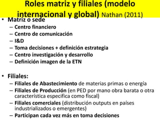 Roles matriz y filiales (modelo
internacional y global) Nathan (2011)
• Matriz o sede
– Centro financiero
– Centro de comunicación
– I&D
– Toma decisiones + definición estrategia
– Centro investigación y desarrollo
– Definición imagen de la ETN
• Filiales:
– Filiales de Abastecimiento de materias primas o energía
– Filiales de Producción (en PED por mano obra barata o otra
característica especifica como fiscal)
– Filiales comerciales (distribución outputs en países
industrializados o emergentes)
– Participan cada vez más en toma decisiones
 