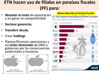 ETN hacen uso de filiales en paraísos fiscales
(PF) para:
• Abaratar el costo de exportación
y así ganar en competitividad
• Declarar ganancias
• Transferir deuda
• Crear holdings
• Planear/financiar operaciones y
así evitar demandas de ONG o
gobiernos por las consecuencias
ambientales o humanas
Monto detenido en Paraísos fiscales
 