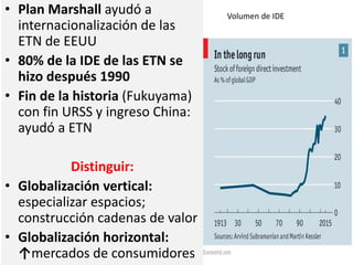 • Plan Marshall ayudó a
internacionalización de las
ETN de EEUU
• 80% de la IDE de las ETN se
hizo después 1990
• Fin de la historia (Fukuyama)
con fin URSS y ingreso China:
ayudó a ETN
Distinguir:
• Globalización vertical:
especializar espacios;
construcción cadenas de valor
• Globalización horizontal:
↑mercados de consumidores
Volumen de IDE
 