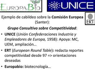 Ejemplo de cabildeo sobre la Comisión Europea
(Santer):
Grupo Consultivo sobre Competitividad:
• UNICE (Unión Confederaciones Industria y
Empleadores de Europa, 1958): Apoya: MC,
UEM, ampliación…
• ERT (European Round Table): redacta reportes
competitividad desde 97 => orientaciones
deseadas
• Europabio: biotecnología…
 