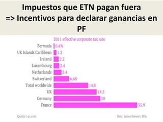 Impuestos que ETN pagan fuera
=> Incentivos para declarar ganancias en
PF
 