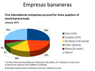 Empresas bananeras
 