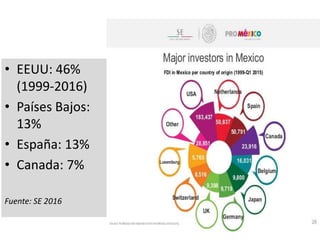 • EEUU: 46%
(1999-2016)
• Países Bajos:
13%
• España: 13%
• Canada: 7%
Fuente: SE 2016
 