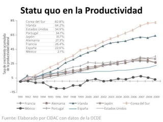 Statu quo en la Productividad
 
