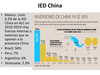IED China
• México: ¡solo
0.2% de la IED
China en ALC en
2010-2013! Hay
fuerzas internas y
externas que se
oponen a la
presencia China
• Brazil: 56%
• Peru: 7%
• Argentina: 6%
• Venezuela: 2.3%
 