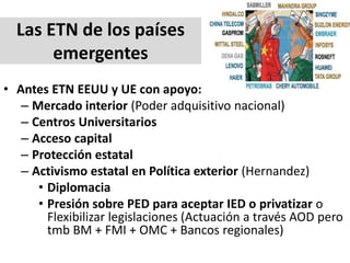 Las ETN de los países
emergentes
• Antes ETN EEUU y UE con apoyo:
– Mercado interior (Poder adquisitivo nacional)
– Centros Universitarios
– Acceso capital
– Protección estatal
– Activismo estatal en Política exterior (Hernandez)
• Diplomacia
• Presión sobre PED para aceptar IED o privatizar o
Flexibilizar legislaciones (Actuación a través AOD pero
tmb BM + FMI + OMC + Bancos regionales)
 