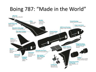 Boing 787: “Made in the World”
 