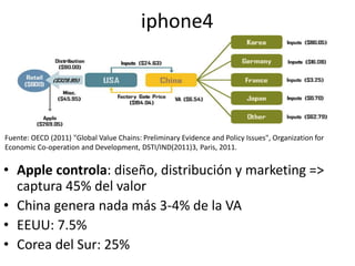 iphone4
• Apple controla: diseño, distribución y marketing =>
captura 45% del valor
• China genera nada más 3-4% de la VA
• EEUU: 7.5%
• Corea del Sur: 25%
Fuente: OECD (2011) "Global Value Chains: Preliminary Evidence and Policy Issues", Organization for
Economic Co-operation and Development, DSTI/IND(2011)3, Paris, 2011.
 