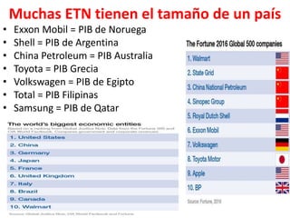 Muchas ETN tienen el tamaño de un país
• Exxon Mobil = PIB de Noruega
• Shell = PIB de Argentina
• China Petroleum = PIB Australia
• Toyota = PIB Grecia
• Volkswagen = PIB de Egipto
• Total = PIB Filipinas
• Samsung = PIB de Qatar
 