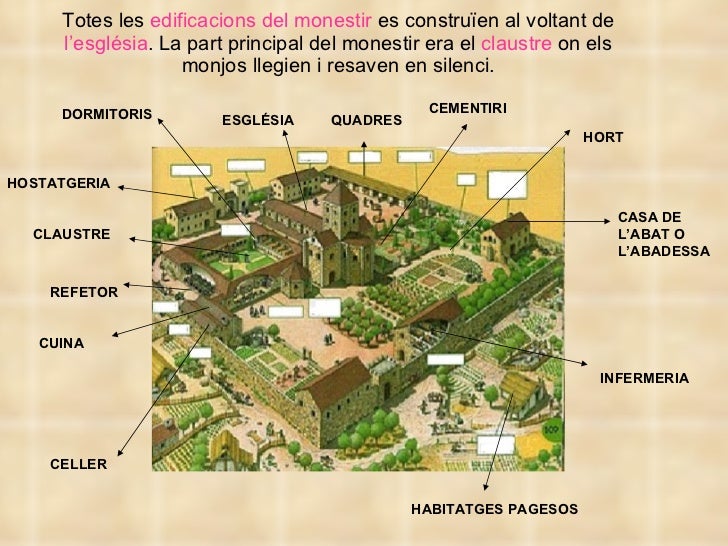 Resultat d'imatges de parts d'un monestir