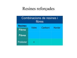 La fusta artificial Es presenten en forma de: Taulers de xapes (contraplacats) Taulers de partícules (aglomerats) Taulers de fibres (tablex i DM) Taulers de llistons (enllistonats) Xapes naturals Xapes sintètiques 