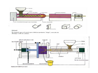 - Naturals (ex: cel·lulosa) 