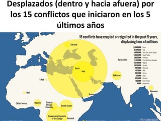 Desplazados (dentro y hacia afuera) por
los 15 conflictos que iniciaron en los 5
últimos años
 