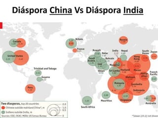 Diáspora China Vs Diáspora India
 