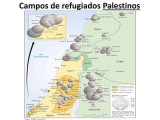 Campos de refugiados Palestinos
 
