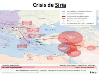 Crisis de Siria
 