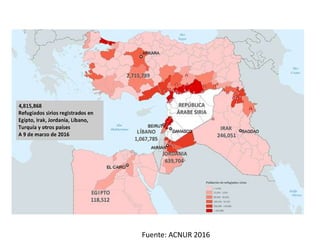Fuente: ACNUR 2016
 