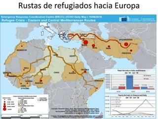 Rustas de refugiados hacia Europa
 