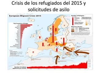 Crisis de los refugiados del 2015 y
solicitudes de asilo
 