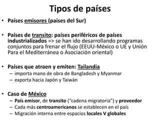 Tipos de países
• Países emisores (países del Sur)
• Países de transito: países periféricos de países
industrializados => se han ido desarrollando programas
conjuntos para frenar el flujo (EEUU-México o UE y Unión
Para el Mediterránea o Asociación oriental)
• Países que atraen y emiten: Tailandia
– importa mano de obra de Bangladesh y Myanmar
– exporta hacia Japón y Taiwán
• Caso de México
– País emisor, de transito (“cadena migratoria”) y proveedor
– Cada más centroamericanos se establecen en el país
– Migración interna entre espacios locales V globales
 