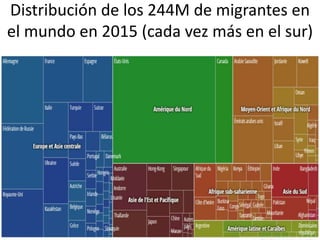 Distribución de los 244M de migrantes en
el mundo en 2015 (cada vez más en el sur)
 