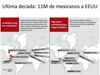 Ultima decada: 11M de mexicanos a EEUU
 