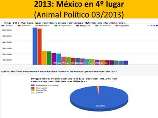 2013: México en 4º lugar
(Animal Político 03/2013)
 