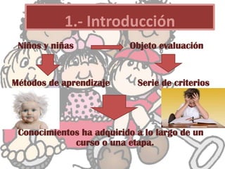 1.- Introducción
Niños y niñas Objeto evaluación
Métodos de aprendizaje Serie de criterios
Conocimientos ha adquirido a lo largo de un
curso o una etapa.
 