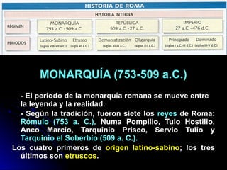 MONARQUÍA (753-509 a.C.)
- El período de la monarquía romana se mueve entre
la leyenda y la realidad.
- Según la tradición, fueron siete los reyes de Roma:
Rómulo (753 a. C.), Numa Pompilio, Tulo Hostilio,
Anco Marcio, Tarquinio Prisco, Servio Tulio y
Tarquinio el Soberbio (509 a. C.).
Los cuatro primeros de origen latino-sabino; los tres
últimos son etruscos.
 