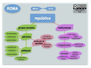 Tema 9. Roma Un imperio de ciudades.pptx
