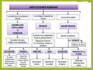Tema 9. Roma Un imperio de ciudades.pptx