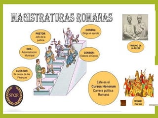 Tema 9. Roma Un imperio de ciudades.pptx