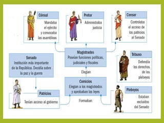 Tema 9. Roma Un imperio de ciudades.pptx