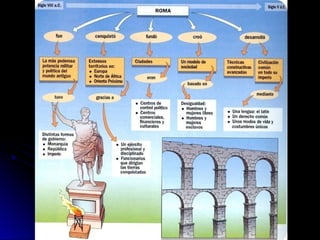 Tema 9. Roma Un imperio de ciudades.pptx