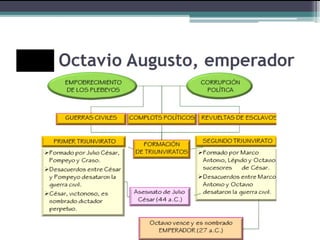 Tema 9. Roma Un imperio de ciudades.pptx