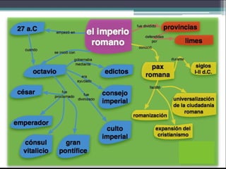 Tema 9. Roma Un imperio de ciudades.pptx