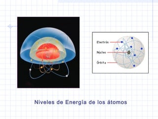 Niveles de Energía de los átomos
 