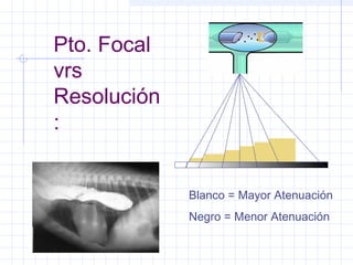 Pto. Focal
vrs
Resolución
:
Blanco = Mayor Atenuación
Negro = Menor Atenuación
 