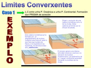 L.C entre unha P. Oceánica e unha P. Continental. Formación
dun PRISMA de acreción
 