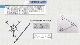 TEOREMA DE LAMY
En un cuerpo en equilibrio, sometido a la acción de
3 fuerzas coplanares y concurrentes, el módulo de
cada fuerza es directamente proporcional al seno
de cada ángulo que se opone.
ECUACIÓN LEY DE SENOS.
 
