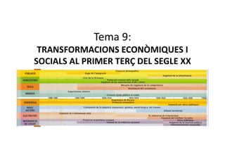 Tema 9:
 TRANSFORMACIONS ECONÒMIQUES I
SOCIALS AL PRIMER TERÇ DEL SEGLE XX
 